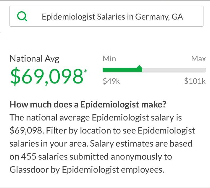  Epidemiologist salary in Germany