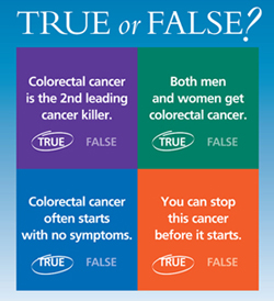 how fast does colon cancer spread