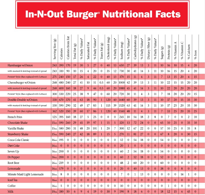 in n out Nutrition, In n out fact sheet