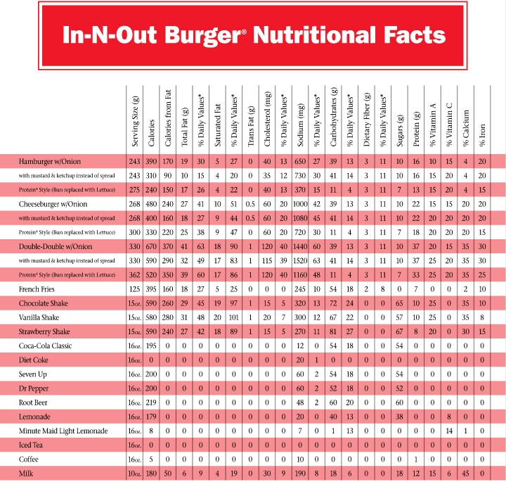 In N Out Nutrition Chart