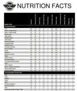 steak and shake, steak and shake menu, steak n shake menu, stake n shake