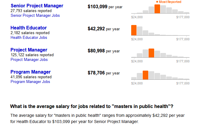 MPH Degree Salary Outlook - Public Health
