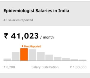 Epidemiologist salary in India