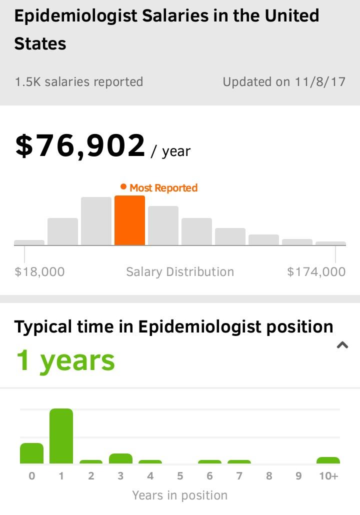 epidemiologist salary in the US and other countries