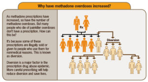 How Does Methadone Affect the Human Body