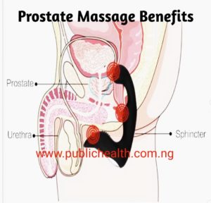 Spot massage sacred Prostate Gland