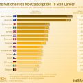 skin cancer in australia compared to other countries
