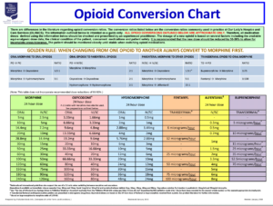 Opioid Conversion Charts, Tips, Guides and Templates Pdf - Public Health