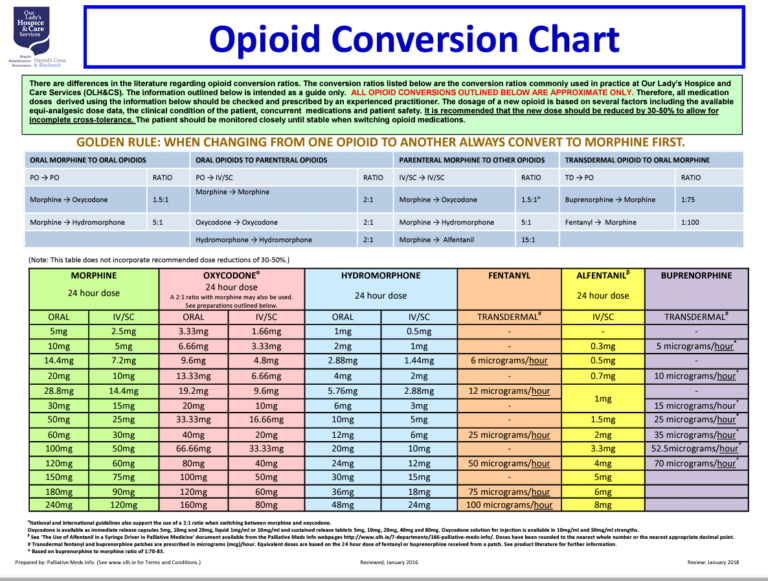 Fentanyl To Oxycodone Conversion Chart