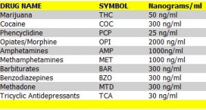 How Long Does Methadone Stay In Your Urine