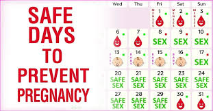 How to Calculate Safe Period to Avoid Pregnancy - Public Health