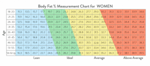 bmi chart for female.