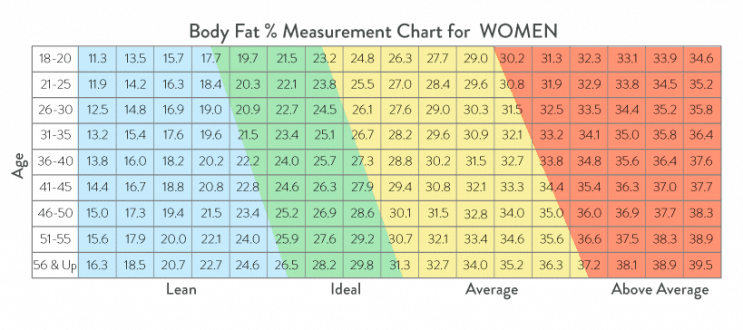 Chart Female