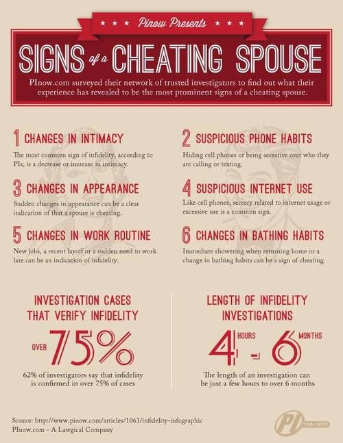 Signs your partner is cheating 