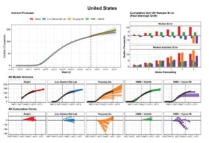 Coronavirus Predictions