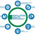What Is Population Health Management