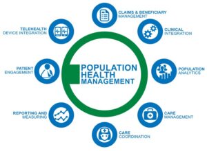 What Is Population Health Management