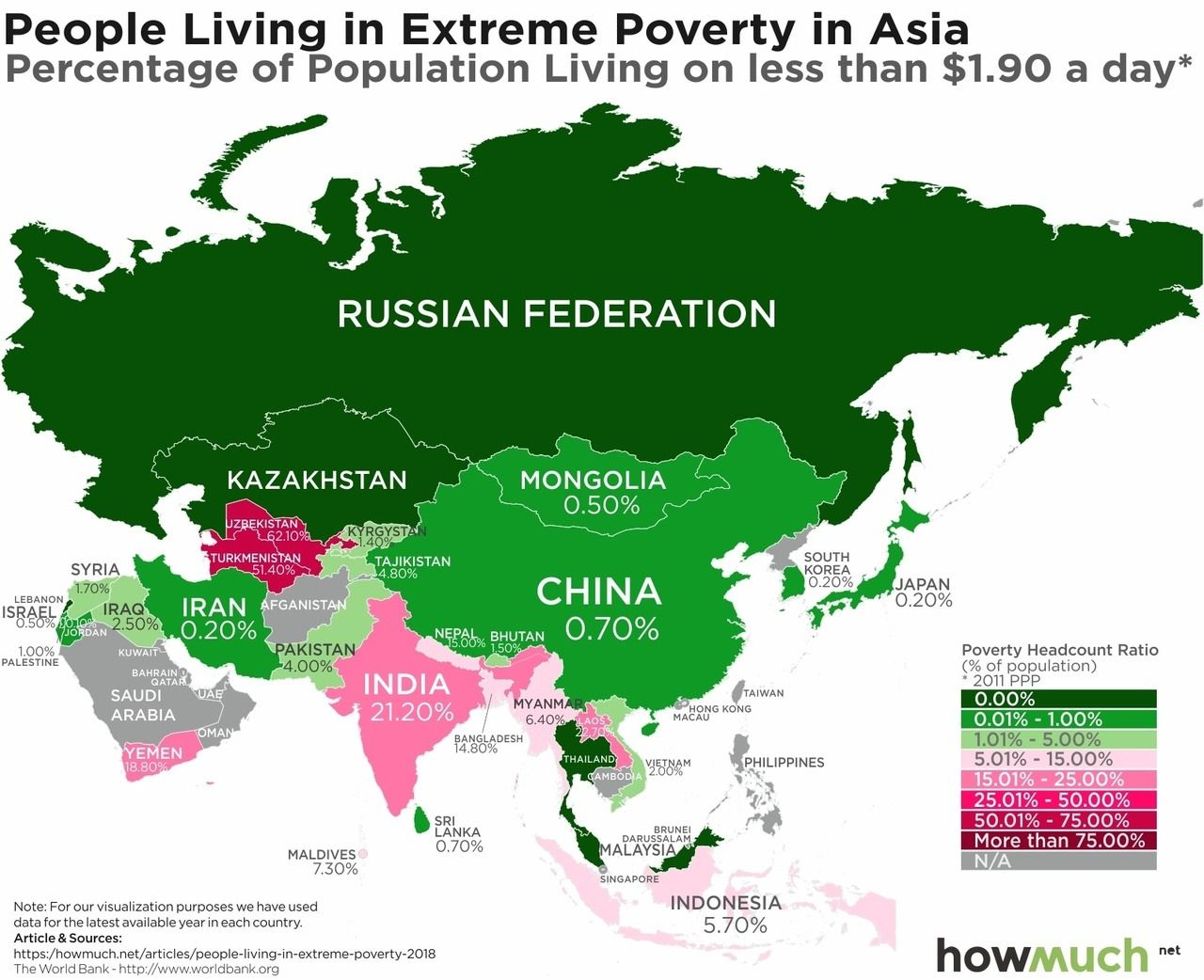 Poorest Country In Asia