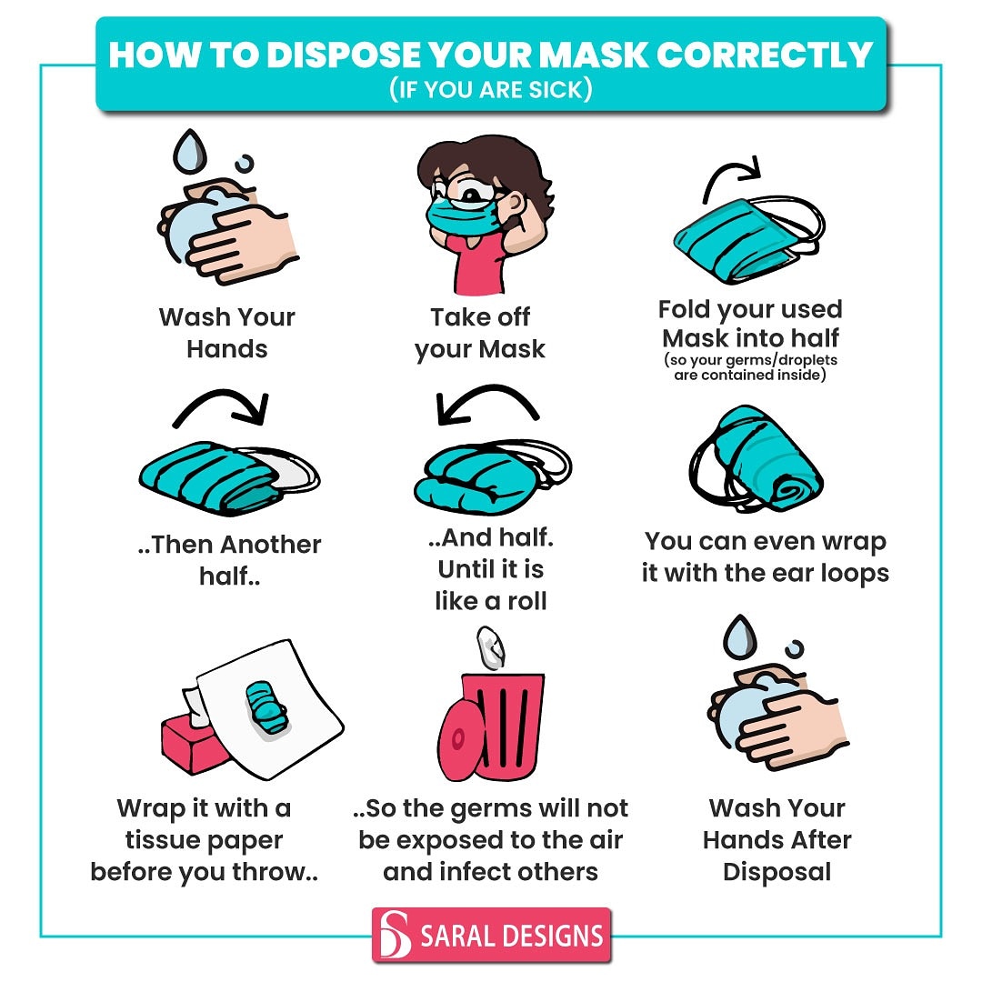 Do Face Masks Expire Public Health