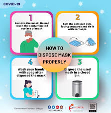 How to dispose a used face mask properly