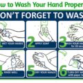 How Wash Your Hands Properly