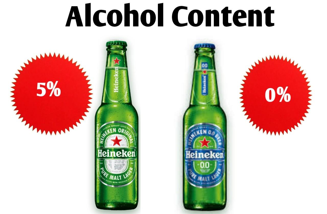 How Much Alcohol Content Is In Heineken