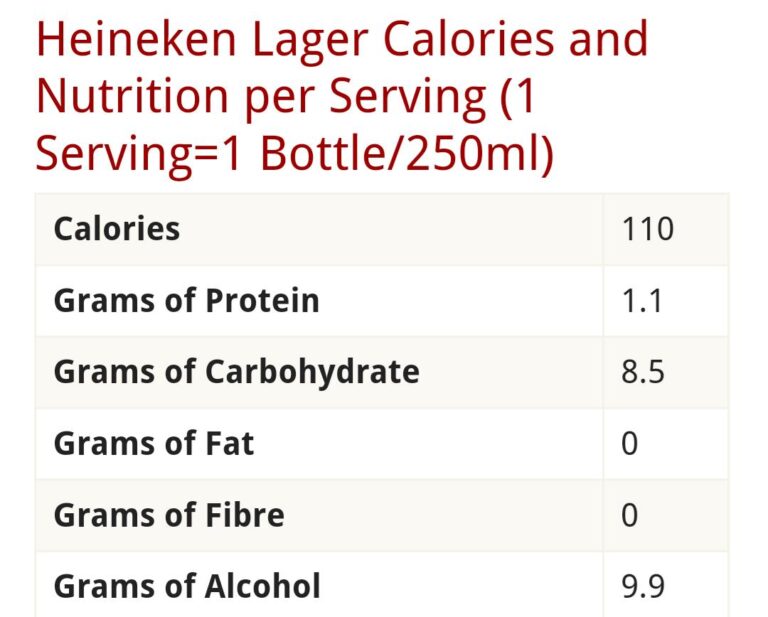 How Many Calories are in Heineken? - Public Health