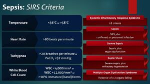 SIRS Criteria VS Sepsis-3 SOFA