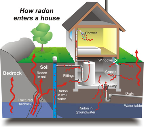 How to reduce radon in homes