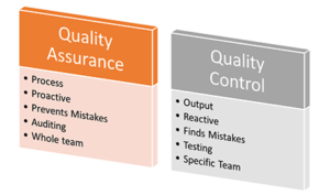 Differences Between Quality Assurance and Quality Control