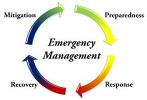 Types Of Emergency Management
