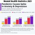 Mental Health Statistics 2021
