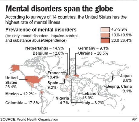Mental Health Statistics