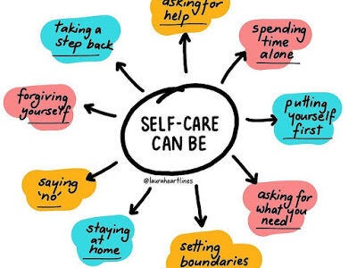 components of self care