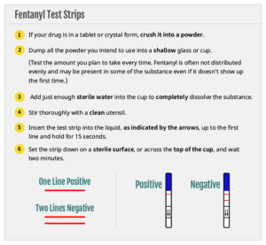 How To know If Cocaine Is Cut With Fentanyl.png