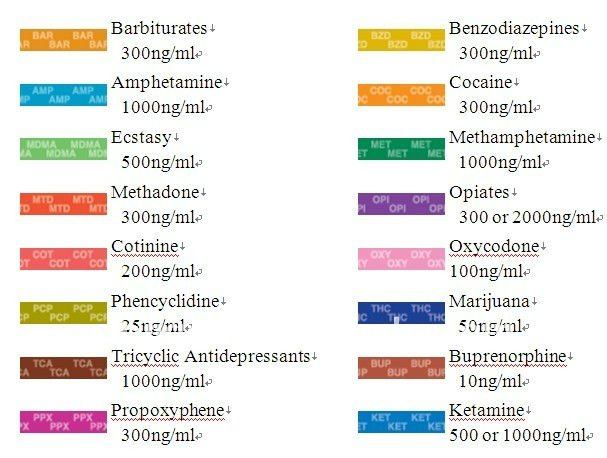 What Do The Colors Mean On A Drug Test Cup