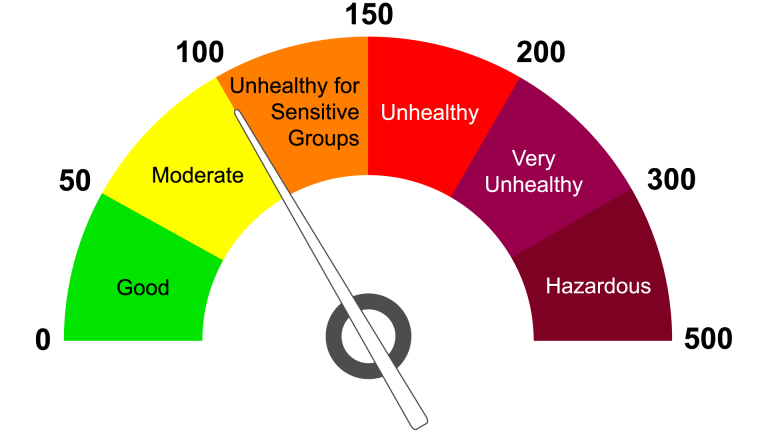 What are the WHO Global Air Quality Guidelines