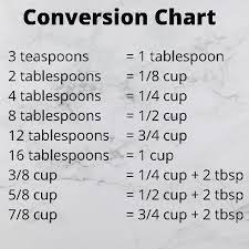 How Many Teaspoons In A Tablespoon