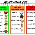 Low Glycemic Index Foods List