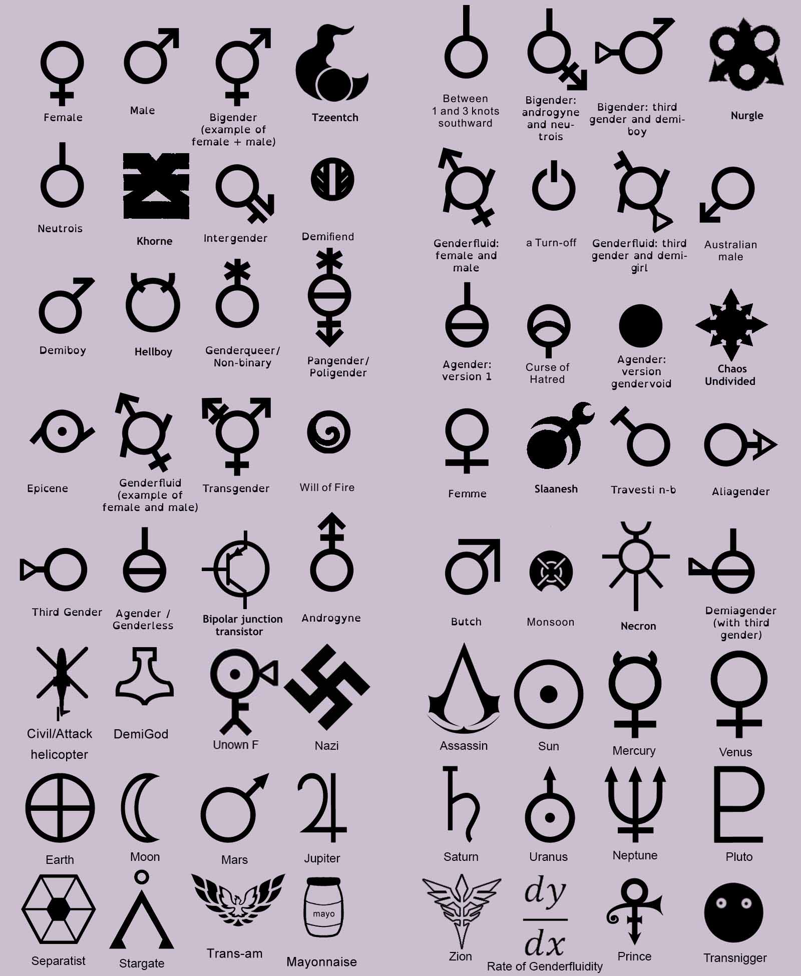 72 genders
