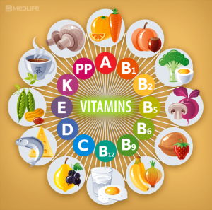 classes of food with pictures vitamins
