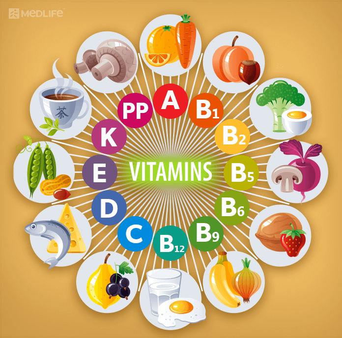 classes of food with pictures vitamins