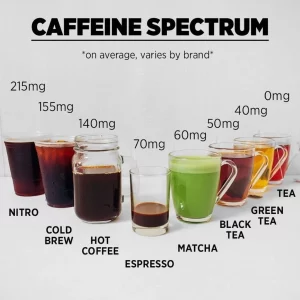 Myths About Caffeine